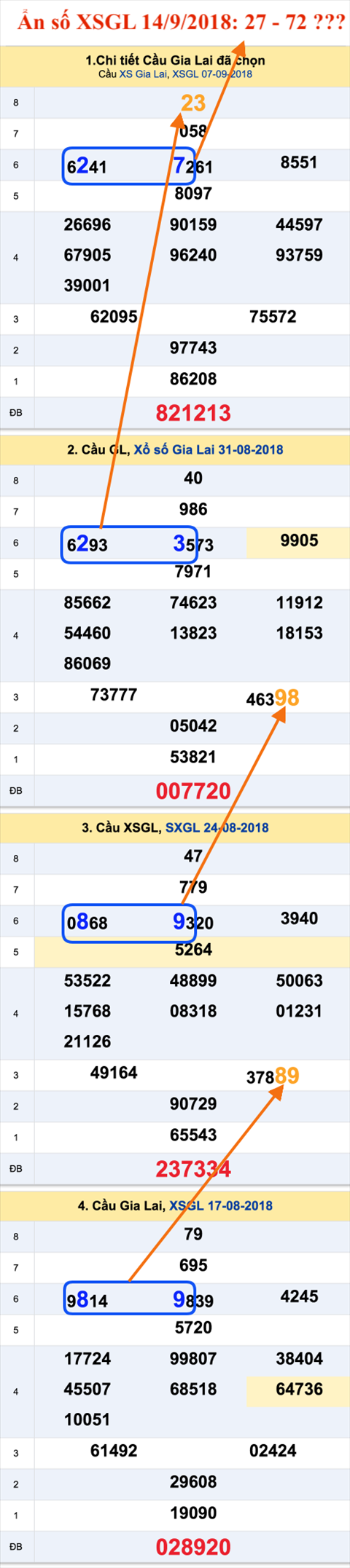 Tham khao an so XSGL 14-9-2018